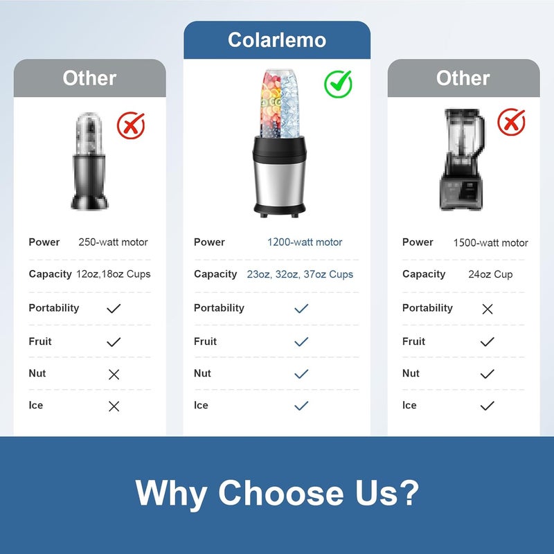 Colarlemo 12-Piece Smoothie Blender Maker 25,000 RPM Personal Blender for Ice Crushing Smoothies & Frozen Drinks Nuts with 23oz, 32oz, 37oz Portable Cups Two 6-Leaf Stainless Steel Blades, Silver - Image 4